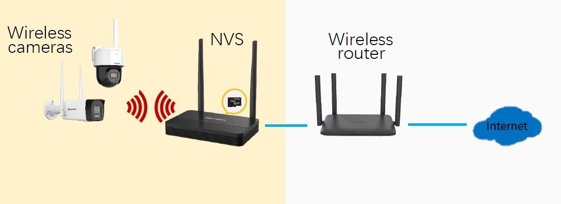 Kit Wi-Fi Hikvision EasyLink 2 Cámaras 2MP (1 Fija + 1 PT) con NVS - Image 17