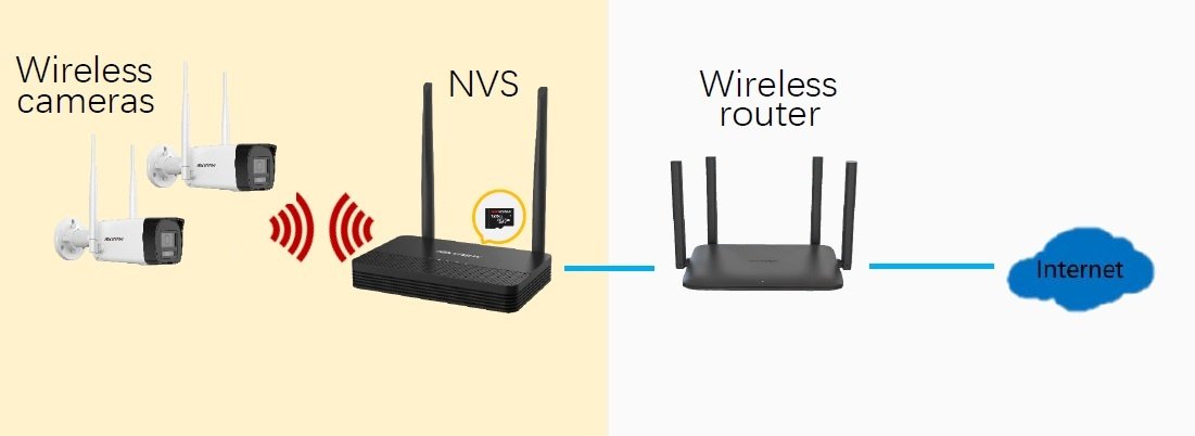 Kit de Vigilancia Wi-Fi Hikvision 2MP 2 Cámaras Bullet - Image 96